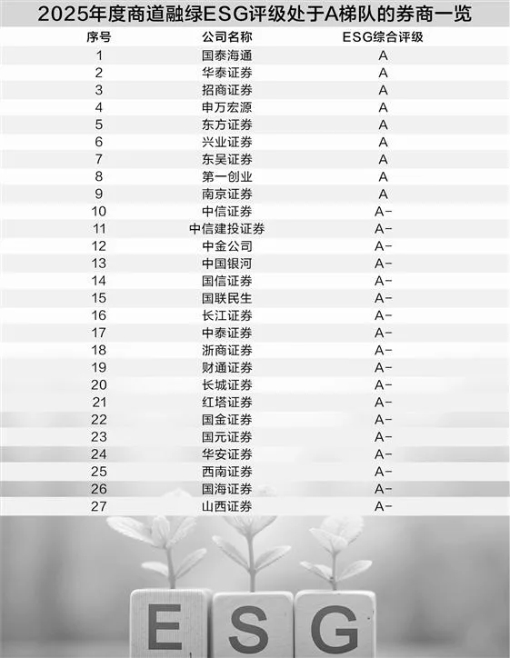 券商ESG报告有喜也有忧 做出“中国温度”需兼容慢与快